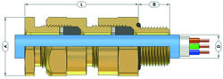 Cable Glands serie A*LDS