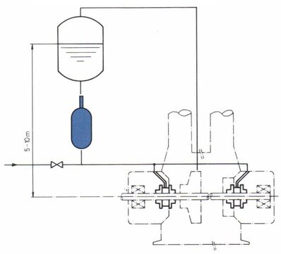 Separazione di liquidi