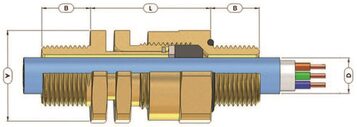 Cable Glands type A*RCM