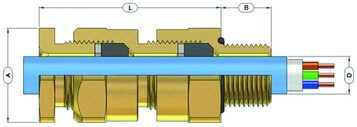 Cable Glands type A*LDS