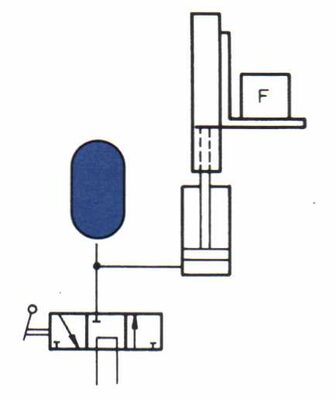 Alimentazione olio di lubrificazione