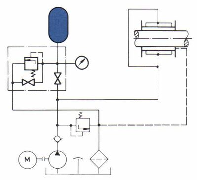 Hydrostatic support