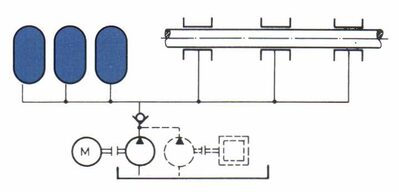 Supply oil lubrication