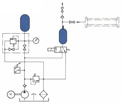 Pressure test