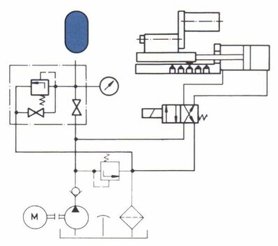 Machine tools