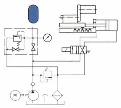 Centrale oleodinamica macchine utensili