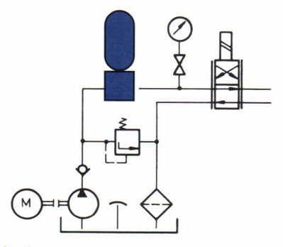 Pompe volumetriche