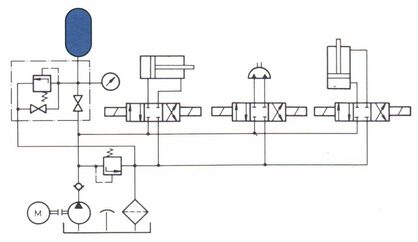 Uses with differentiated oil requests